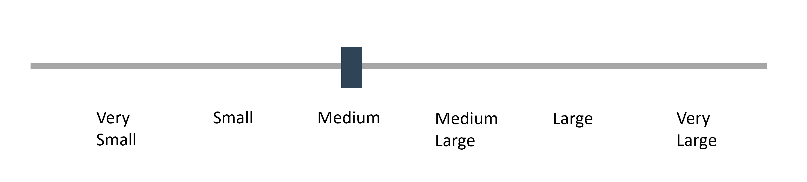 line with movable position to select software size ranges of very small to very large based on statistical trends from industry or custom data